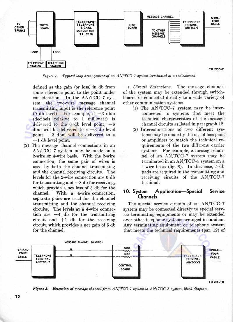 USAREUR Org Charts AN/TCC7